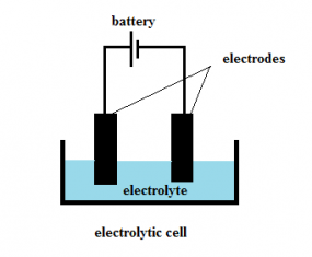 Electrolytic Cells